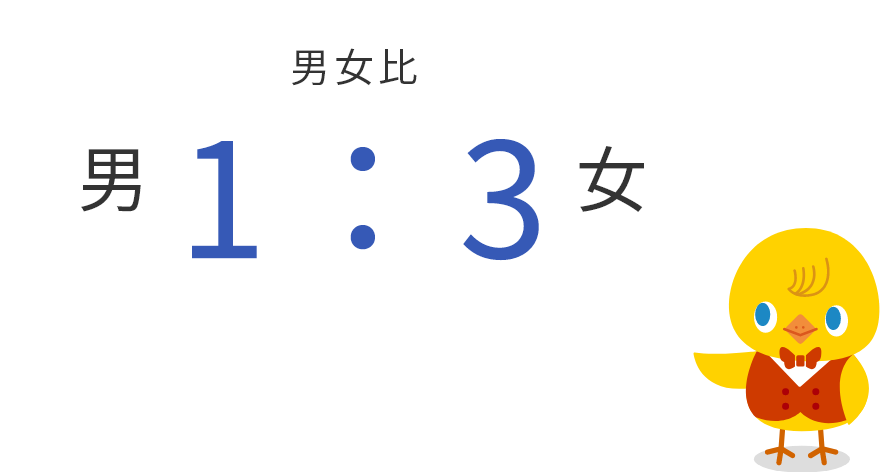 男女比:1対3